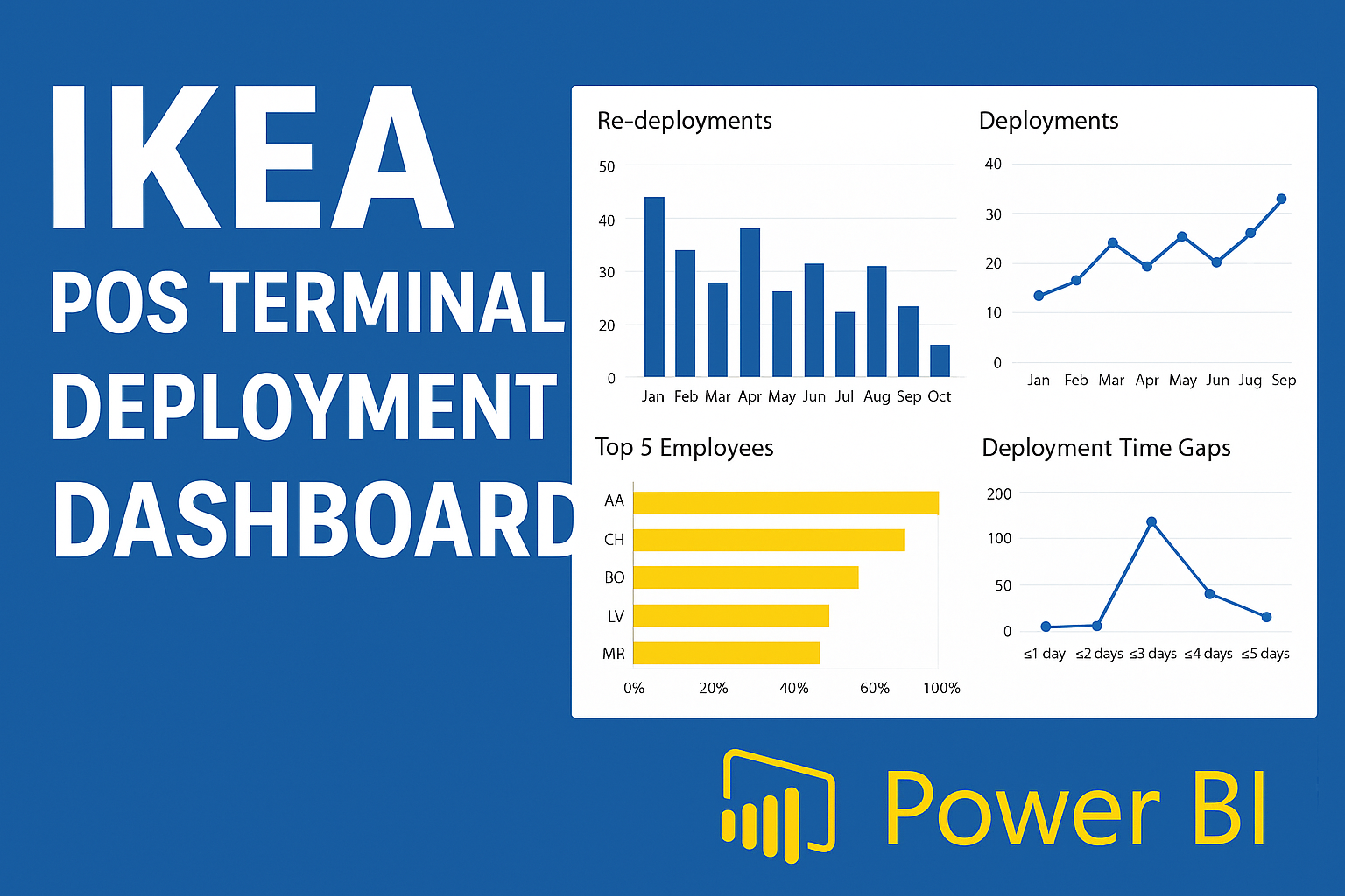 IKEA Breda POS Terminal Deployment Analytics Dashboard